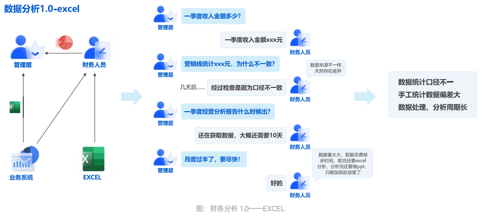 财务分析 1.0——EXCEL